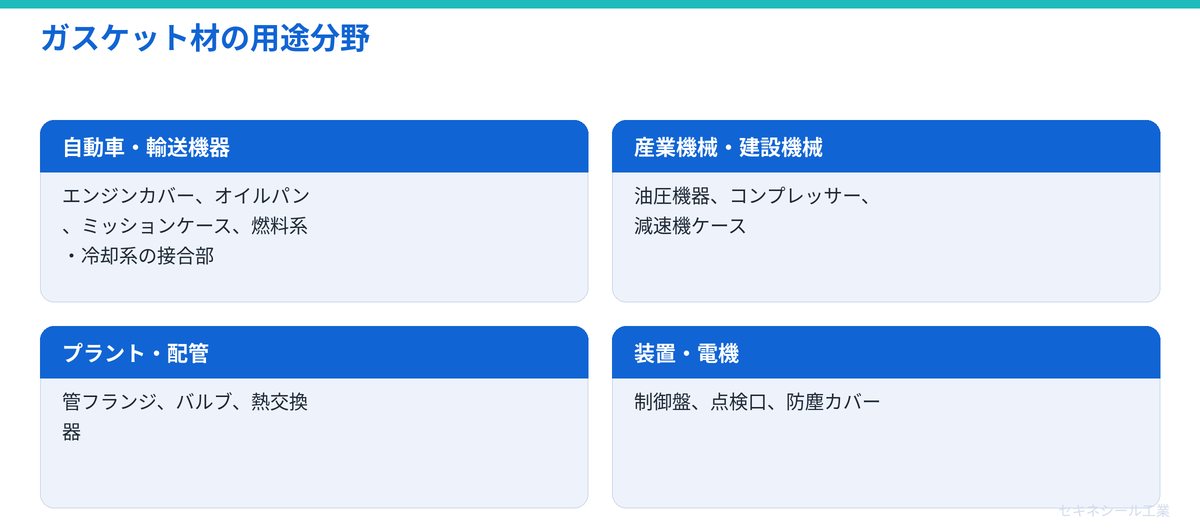 ガスケット材の用途分野