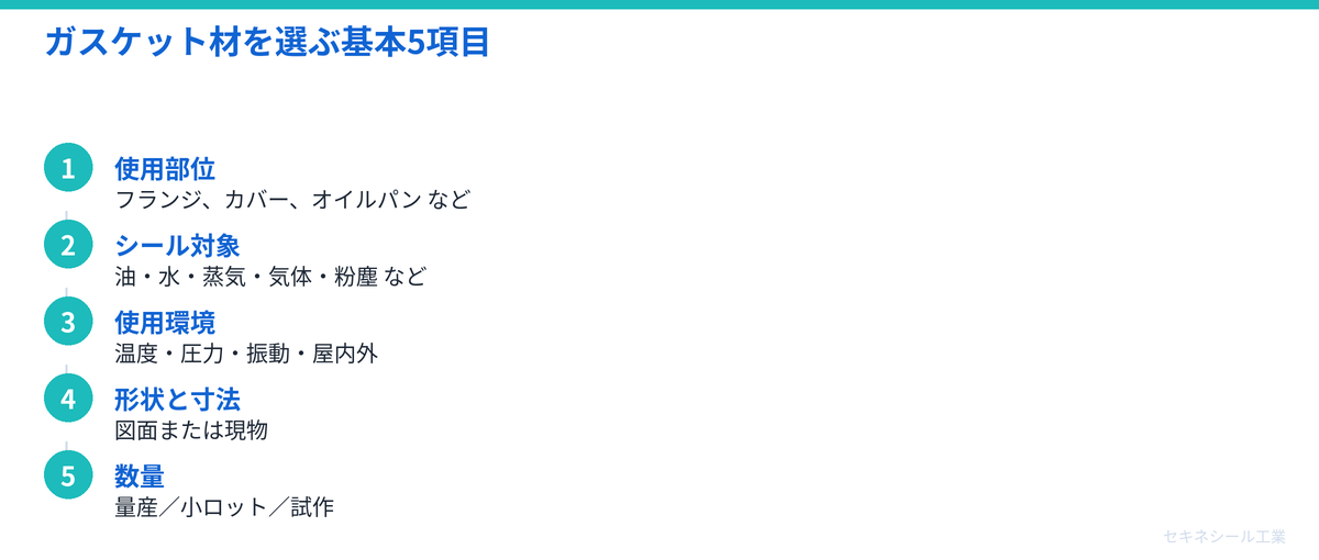ガスケット材を選ぶ基本5項目