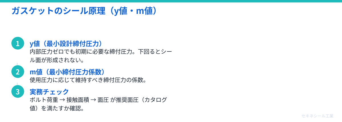 ガスケットのシール原理(y値・m値)