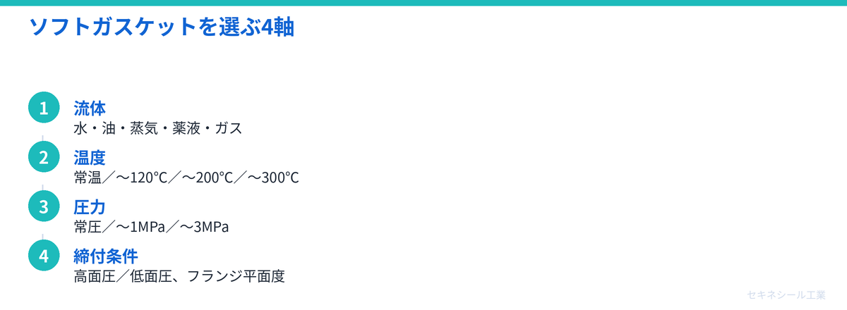 ソフトガスケットを選ぶ4軸