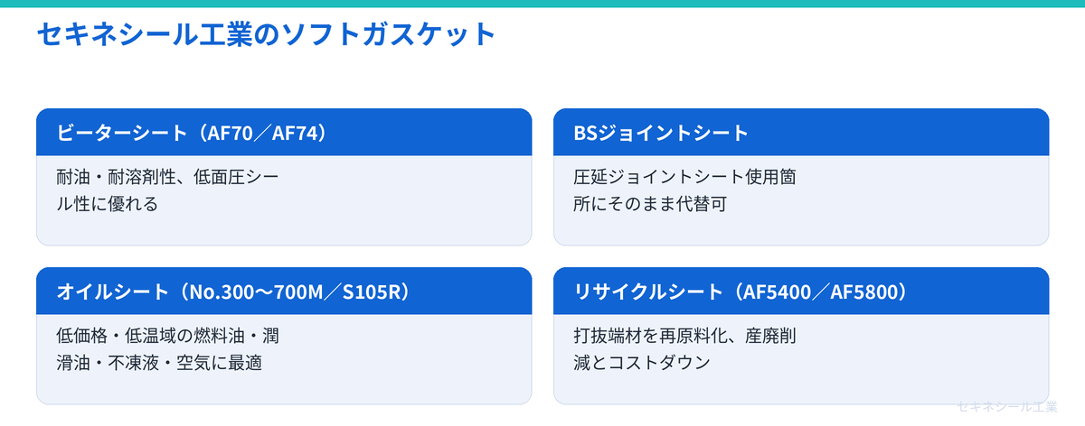セキネシール工業のソフトガスケット