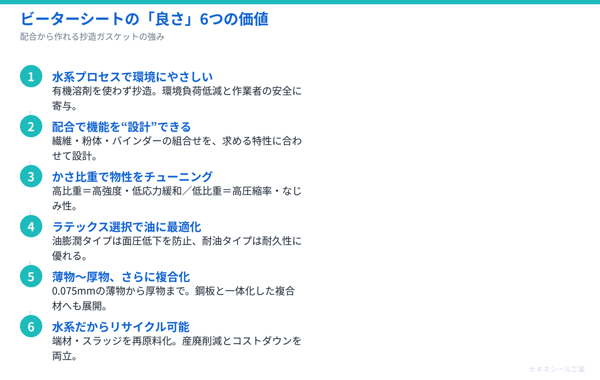 ビーターシートの良さ6つの価値