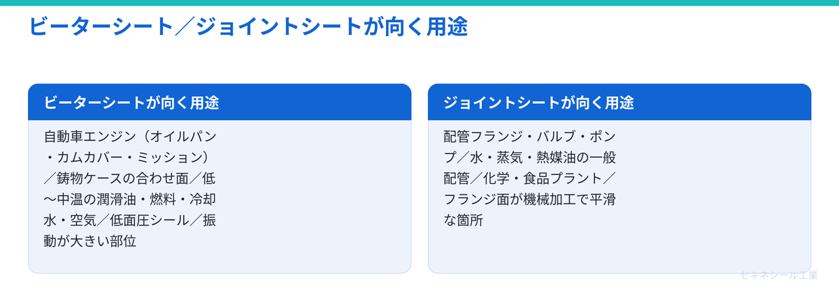 ビーターシート／ジョイントシートが向く用途