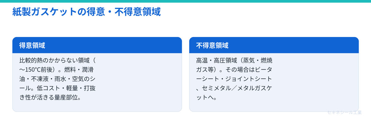 紙製ガスケットの得意・不得意領域