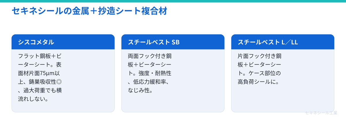 セキネシールの金属+抄造シート複合材