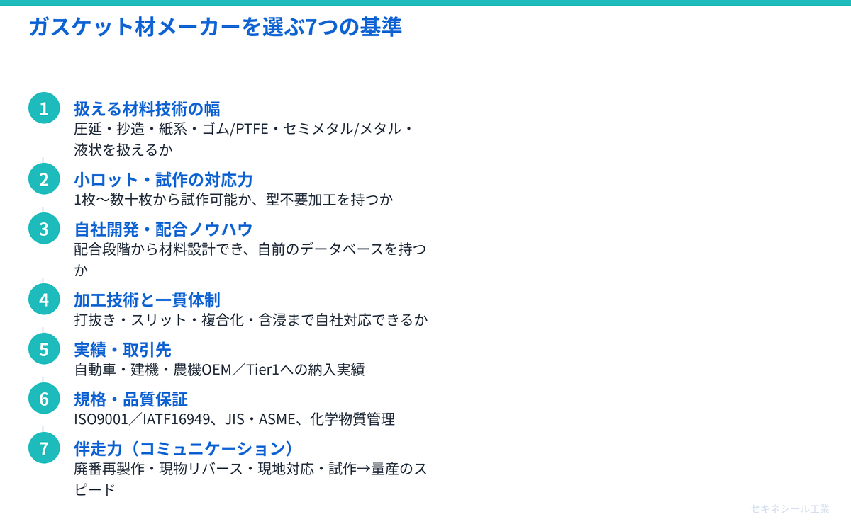 ガスケット材メーカーを選ぶ7つの基準