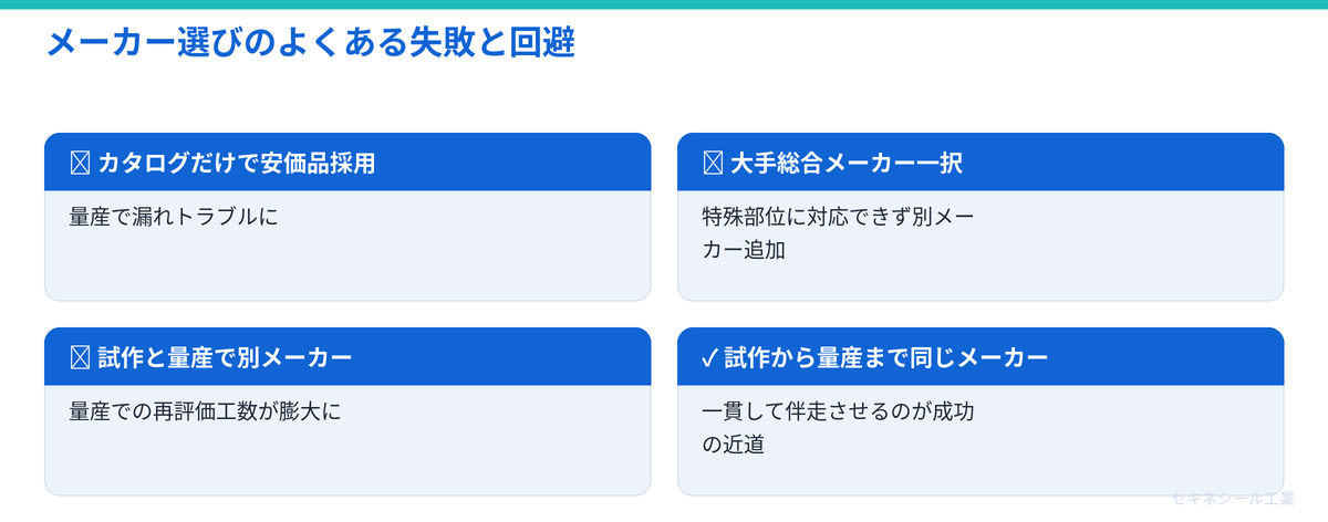 メーカー選びのよくある失敗と回避