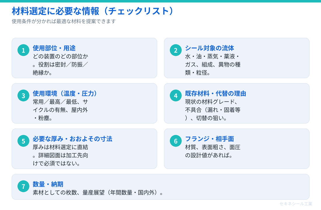 材料選定に必要な情報