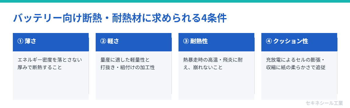 バッテリー向け断熱・耐熱材に求められる条件