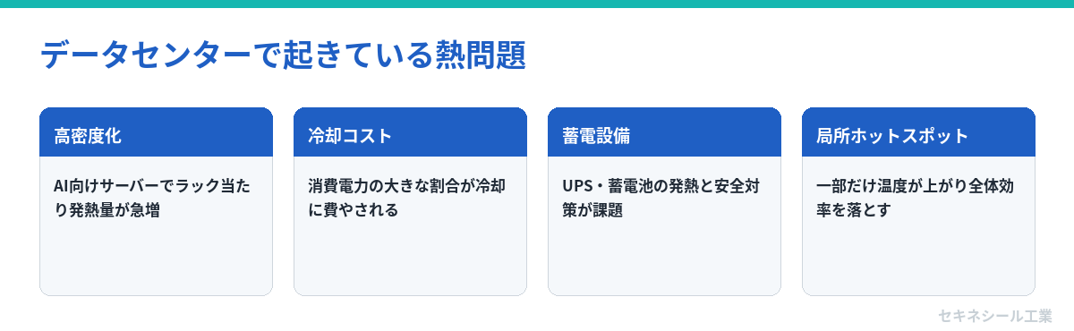 データセンターで起きている熱問題