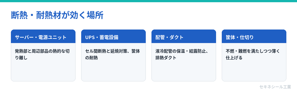 断熱・耐熱材が効く場所