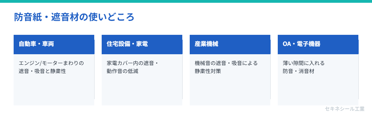 防音紙・遮音材の使いどころ