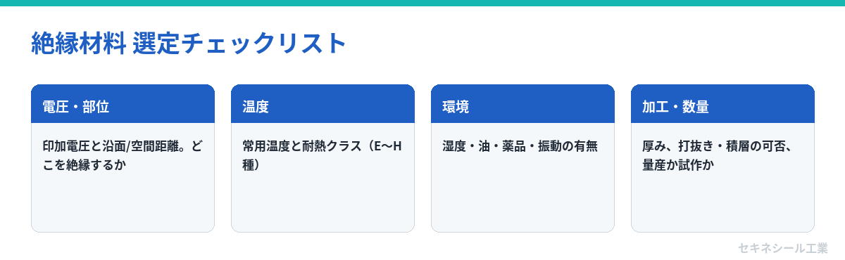 絶縁材料 選定チェックリスト