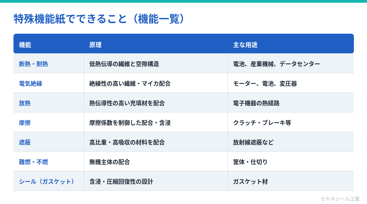 特殊機能紙でできること(機能一覧)