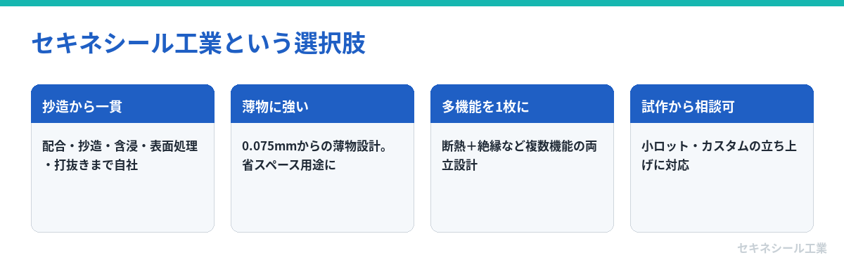 セキネシール工業という選択肢