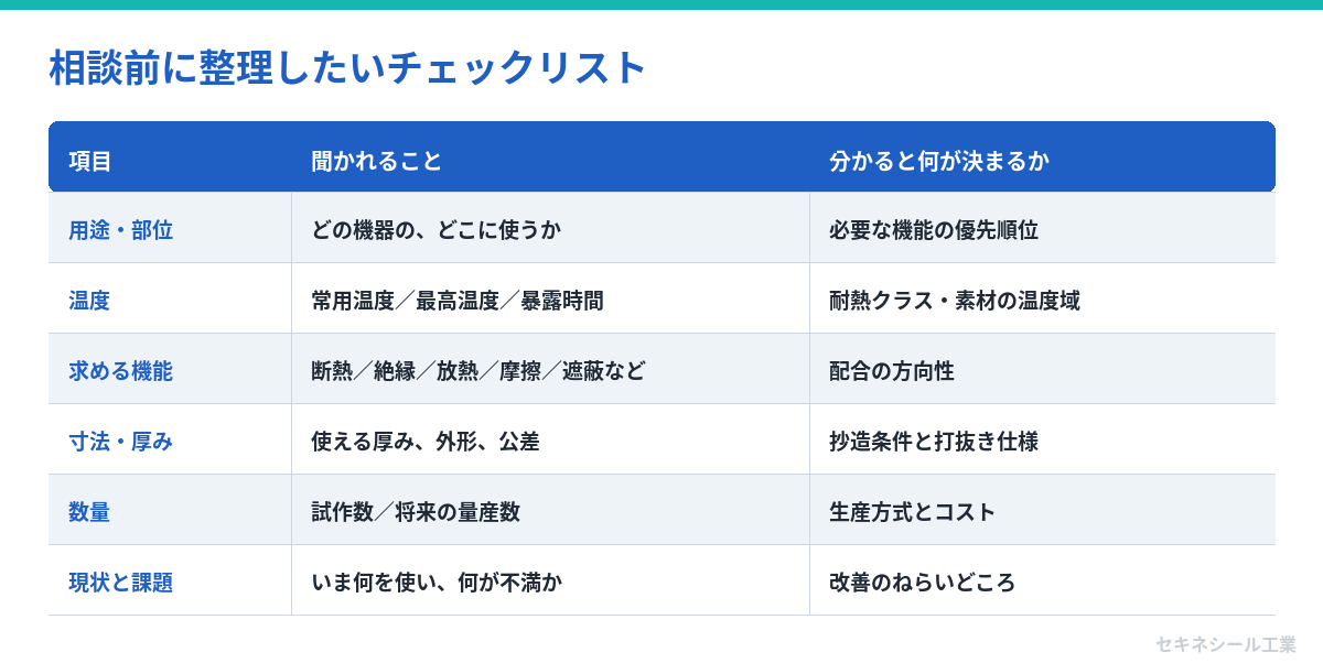 相談前に整理したいチェックリスト